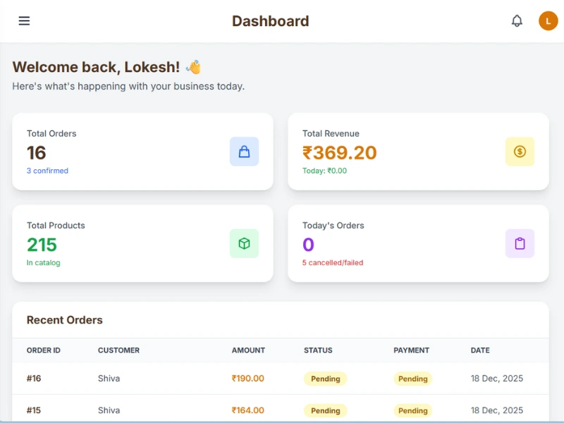 Corporate Dashboard Project
